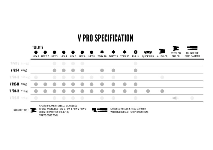 LEZYNE MULTI TOOLS - V PRO... 2